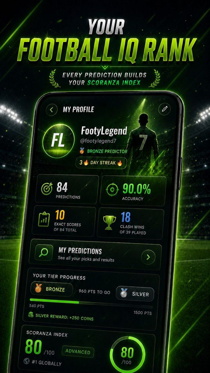 Scoranza profile screen showing the Football IQ rank and Scoranza Index